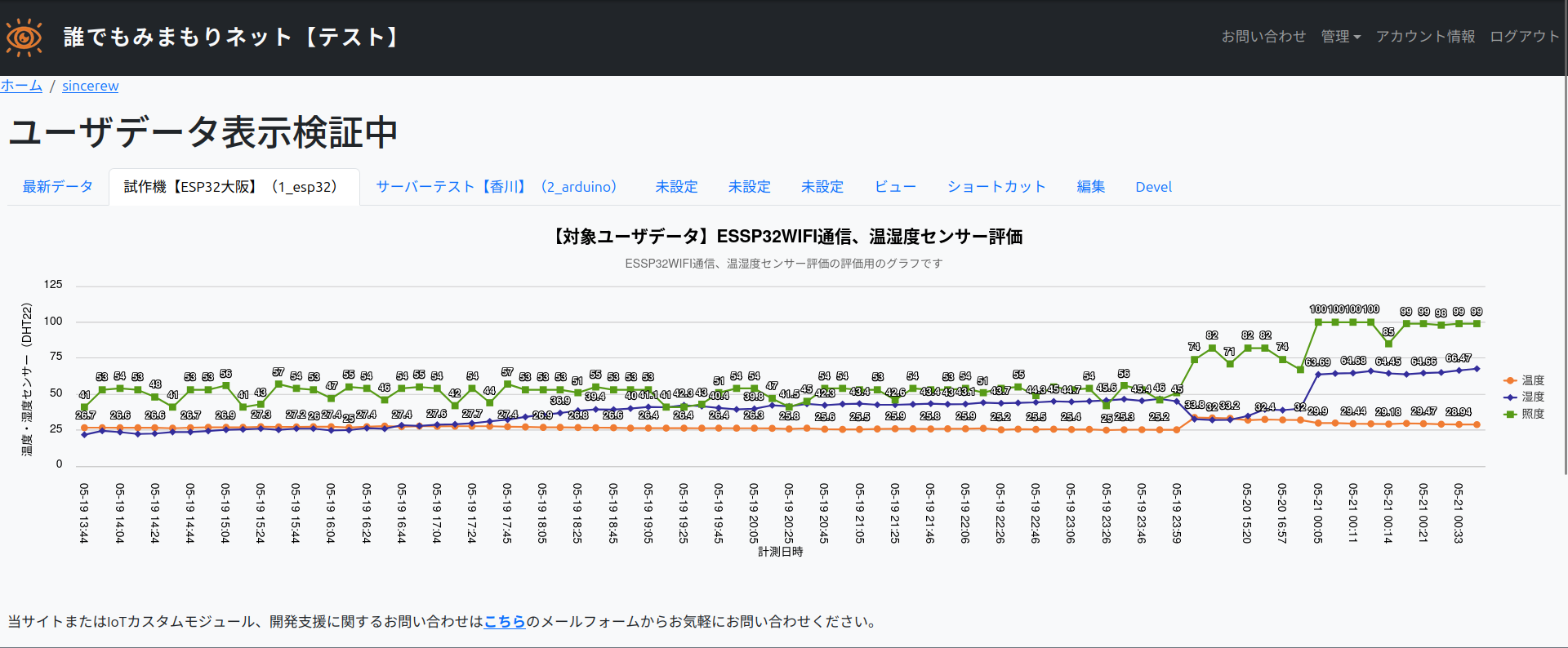 誰でもみまもりネット（デバイス１）