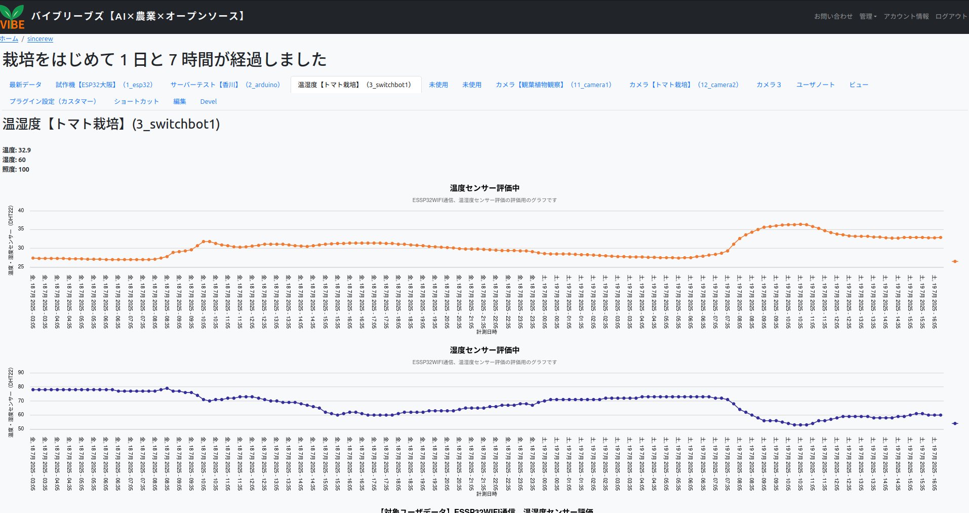 SWITCHBOT連携データ表示